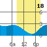 Finch Cove tide chart for Tuesday, March 18, 2025