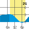 Finch Cove tide chart for Friday, March 21, 2025