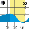 Finch Cove tide chart for Saturday, March 22, 2025