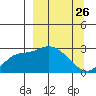 Finch Cove tide chart for Wednesday, March 26, 2025