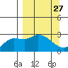Finch Cove tide chart for Thursday, March 27, 2025