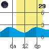 Finch Cove tide chart for Saturday, March 29, 2025