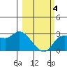 Finch Cove tide chart for Tuesday, March 4, 2025