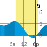 Finch Cove tide chart for Wednesday, March 5, 2025