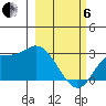 Finch Cove tide chart for Thursday, March 6, 2025