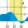 Finch Cove tide chart for Friday, March 7, 2025