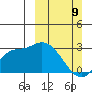 Finch Cove tide chart for Sunday, March 9, 2025