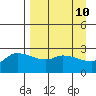 Finch Cove tide chart for Thursday, April 10, 2025