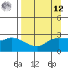 Finch Cove tide chart for Saturday, April 12, 2025