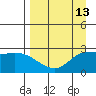 Finch Cove tide chart for Sunday, April 13, 2025