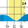 Finch Cove tide chart for Monday, April 14, 2025