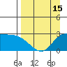 Finch Cove tide chart for Tuesday, April 15, 2025