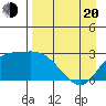 Finch Cove tide chart for Sunday, April 20, 2025