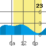 Finch Cove tide chart for Wednesday, April 23, 2025