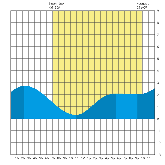 Finch Cove tide chart for Saturday, April 26, 2025