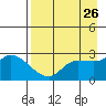 Finch Cove tide chart for Saturday, April 26, 2025