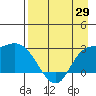 Finch Cove tide chart for Tuesday, April 29, 2025