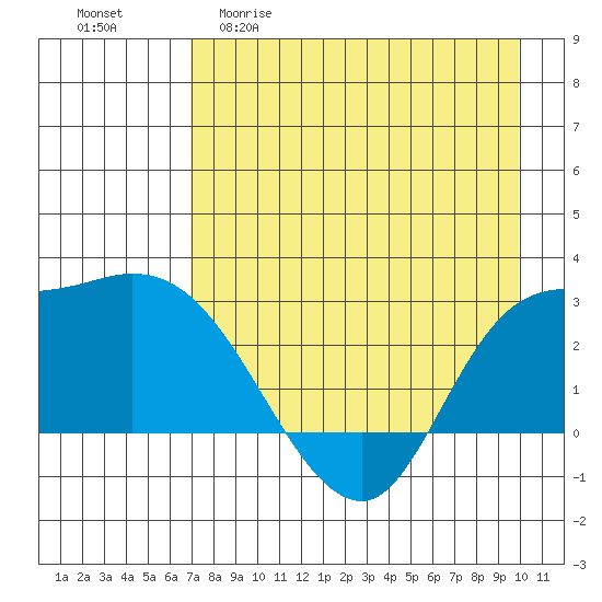 Finch Cove tide chart for Wednesday, April 30, 2025