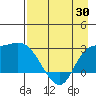 Finch Cove tide chart for Wednesday, April 30, 2025