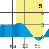 Finch Cove tide chart for Saturday, April 5, 2025