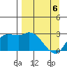 Finch Cove tide chart for Sunday, April 6, 2025