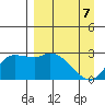 Finch Cove tide chart for Monday, April 7, 2025