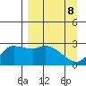 Finch Cove tide chart for Tuesday, April 8, 2025