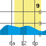 Finch Cove tide chart for Wednesday, April 9, 2025