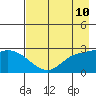 Finch Cove tide chart for Saturday, May 10, 2025