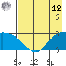 Finch Cove tide chart for Monday, May 12, 2025