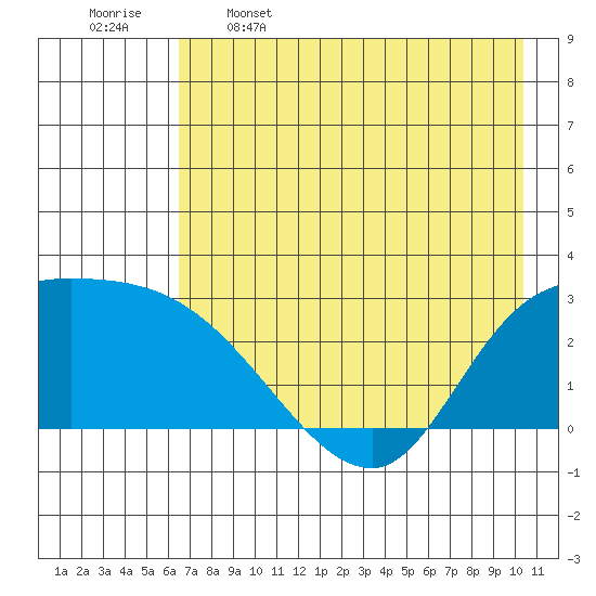 Finch Cove tide chart for Friday, May 16, 2025