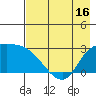 Finch Cove tide chart for Friday, May 16, 2025