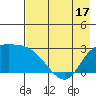 Finch Cove tide chart for Saturday, May 17, 2025