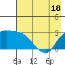 Finch Cove tide chart for Sunday, May 18, 2025