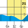 Finch Cove tide chart for Wednesday, May 21, 2025