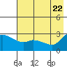 Finch Cove tide chart for Thursday, May 22, 2025