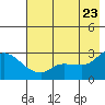 Finch Cove tide chart for Friday, May 23, 2025