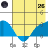 Finch Cove tide chart for Monday, May 26, 2025