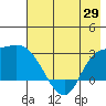 Finch Cove tide chart for Thursday, May 29, 2025