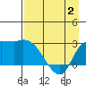 Finch Cove tide chart for Friday, May 2, 2025