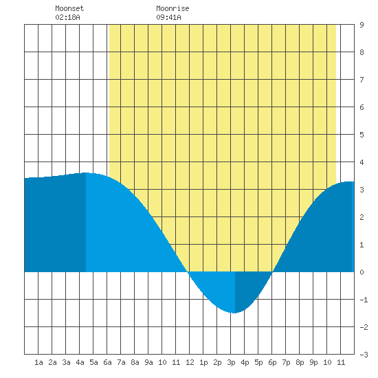 Finch Cove tide chart for Friday, May 30, 2025