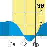 Finch Cove tide chart for Friday, May 30, 2025