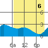 Finch Cove tide chart for Tuesday, May 6, 2025