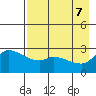 Finch Cove tide chart for Wednesday, May 7, 2025