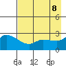 Finch Cove tide chart for Thursday, May 8, 2025