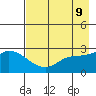 Finch Cove tide chart for Friday, May 9, 2025