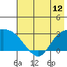 Finch Cove tide chart for Thursday, June 12, 2025
