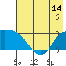 Finch Cove tide chart for Saturday, June 14, 2025
