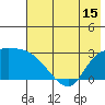 Finch Cove tide chart for Sunday, June 15, 2025