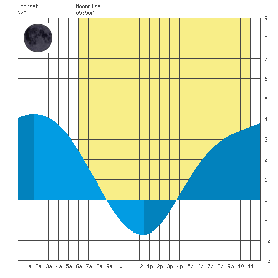 Finch Cove tide chart for Wednesday, June 25, 2025